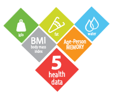 BILANCIA DIGITALE BMI